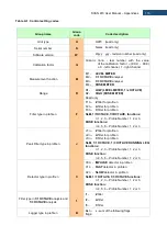 Предварительный просмотр 118 страницы Svantek SV 973 User Manual