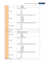 Предварительный просмотр 132 страницы Svantek SV 973 User Manual