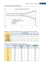 Предварительный просмотр 152 страницы Svantek SV 973 User Manual