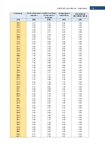 Предварительный просмотр 154 страницы Svantek SV 973 User Manual