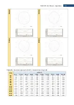 Предварительный просмотр 160 страницы Svantek SV 973 User Manual