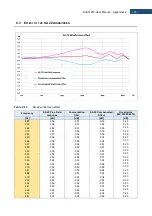 Предварительный просмотр 178 страницы Svantek SV 973 User Manual