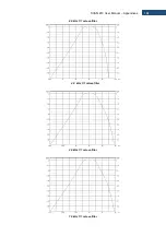 Предварительный просмотр 184 страницы Svantek SV 973 User Manual