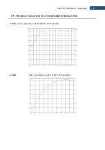 Предварительный просмотр 190 страницы Svantek SV 973 User Manual