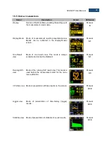 Предварительный просмотр 92 страницы Svantek SVAN 971 User Manual