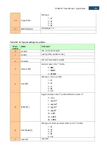 Предварительный просмотр 126 страницы Svantek SVAN 971 User Manual