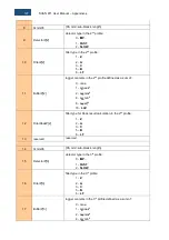 Предварительный просмотр 127 страницы Svantek SVAN 971 User Manual