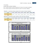 Предварительный просмотр 150 страницы Svantek SVAN 971 User Manual