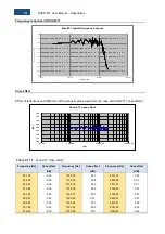 Предварительный просмотр 151 страницы Svantek SVAN 971 User Manual