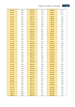 Предварительный просмотр 152 страницы Svantek SVAN 971 User Manual