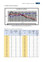 Предварительный просмотр 162 страницы Svantek SVAN 971 User Manual