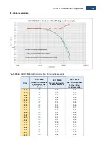 Предварительный просмотр 184 страницы Svantek SVAN 971 User Manual