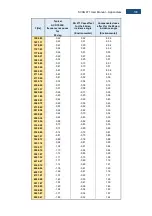 Предварительный просмотр 190 страницы Svantek SVAN 971 User Manual