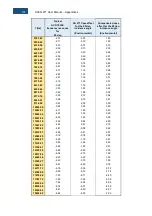 Предварительный просмотр 191 страницы Svantek SVAN 971 User Manual