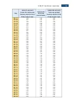 Предварительный просмотр 194 страницы Svantek SVAN 971 User Manual