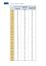 Предварительный просмотр 199 страницы Svantek SVAN 971 User Manual