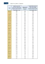 Предварительный просмотр 203 страницы Svantek SVAN 971 User Manual