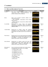 Предварительный просмотр 146 страницы Svantek SVAN 979 User Manual