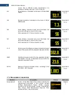 Предварительный просмотр 151 страницы Svantek SVAN 979 User Manual