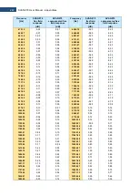 Предварительный просмотр 267 страницы Svantek SVAN 979 User Manual