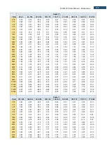 Предварительный просмотр 278 страницы Svantek SVAN 979 User Manual