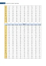 Предварительный просмотр 281 страницы Svantek SVAN 979 User Manual