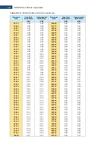 Предварительный просмотр 283 страницы Svantek SVAN 979 User Manual