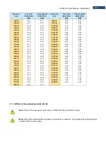 Предварительный просмотр 284 страницы Svantek SVAN 979 User Manual