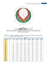 Предварительный просмотр 286 страницы Svantek SVAN 979 User Manual