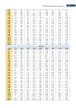 Предварительный просмотр 288 страницы Svantek SVAN 979 User Manual