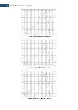 Предварительный просмотр 309 страницы Svantek SVAN 979 User Manual