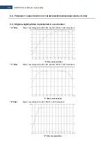 Предварительный просмотр 313 страницы Svantek SVAN 979 User Manual