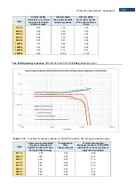 Предварительный просмотр 336 страницы Svantek SVAN 979 User Manual