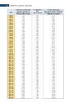 Предварительный просмотр 339 страницы Svantek SVAN 979 User Manual