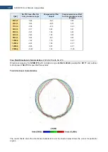 Предварительный просмотр 347 страницы Svantek SVAN 979 User Manual