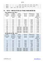 Preview for 22 page of Svarog 105 PLASMA CNC Operating Manual