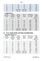 Preview for 24 page of Svarog 105 PLASMA CNC Operating Manual