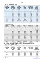 Preview for 25 page of Svarog 105 PLASMA CNC Operating Manual