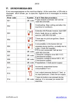 Preview for 28 page of Svarog 105 PLASMA CNC Operating Manual