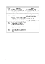 Предварительный просмотр 22 страницы Svarog ARC 160-PFC User Manual