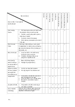 Предварительный просмотр 25 страницы Svarog ARC 160-PFC User Manual