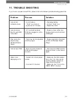 Preview for 22 page of SVAT CV1002DVR Instruction Manual