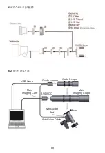 Preview for 90 page of SVBONY SV405CC User Manual