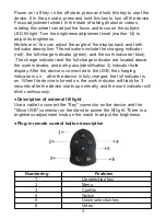 Preview for 4 page of SVBONY SV604 User Manual