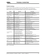 Preview for 11 page of Sveba Dahlen AB Classic DC-1 Operating & Installation Manual