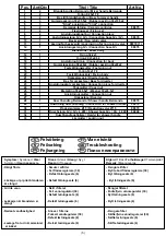 Preview for 5 page of Svedbergs Belmondo 96903 Quick Start Manual