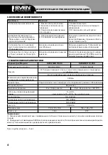 Preview for 4 page of Sven Power NEO R 600 User Manual