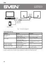 Preview for 4 page of Sven 255 User Manual