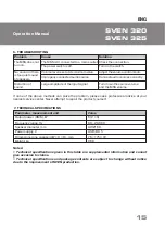 Preview for 15 page of Sven 320 Operation Manual