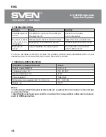 Preview for 5 page of Sven 355 Operation Manual